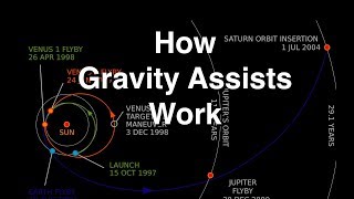 How Gravity Assists Work [upl. by Gaul]