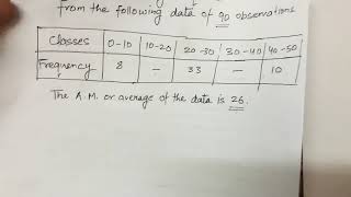 Arithmetic Mean Missing Frequencies [upl. by Manolo]