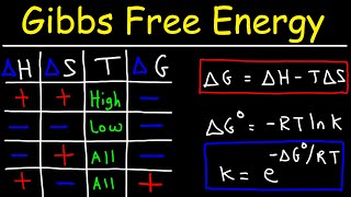 Gibbs Free Energy  Entropy Enthalpy amp Equilibrium Constant K [upl. by Aneetsyrk236]