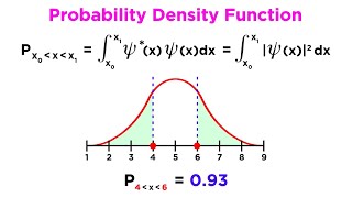 Wavefunction Properties Normalization and Expectation Values [upl. by Rennerb]