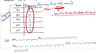 Calculating Mean Median Mode from Frequency Distribution [upl. by Nyledam]