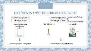 La chromatographie [upl. by Melisa381]