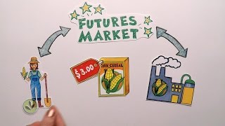 Futures Market Explained [upl. by Ayotal707]