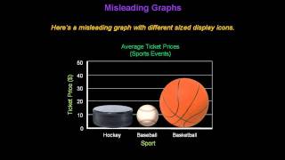 Identifying Misleading Graphs  Konst Math [upl. by Divadnoj]