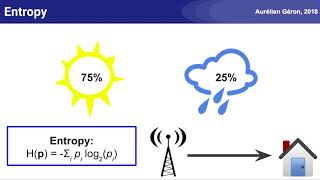 A Short Introduction to Entropy CrossEntropy and KLDivergence [upl. by Neerod]