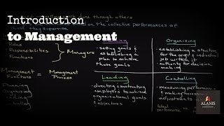 Introduction to Management A Look Into the Management Process [upl. by Anoved]