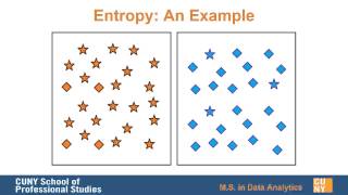 Introduction to Entropy for Data Science [upl. by Eshman]