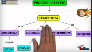 ¿CÓMO ELABORAR UN MAPA CONCEPTUAL EJERCICIOS DESARROLLADOS [upl. by Dasha947]