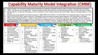 Capability Maturity Model Integration CMMI [upl. by Madden632]