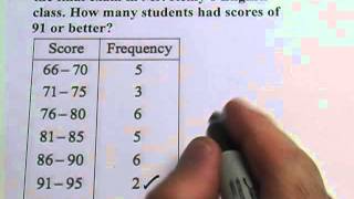 Frequency Tables [upl. by Corine840]