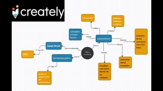 CREATELY  Como hacer un mapa conceptual [upl. by Forta747]