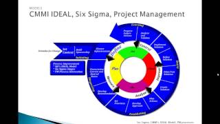 Demystifying the Capability Maturity Model Integration [upl. by Aras928]