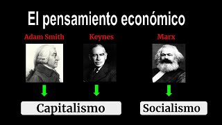 Capitalismo y Socialismo 📚 Adam Smith Keynes y Marx [upl. by Kroll]