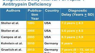 Alpha1 Antitrypsin Deficiency State of the Art Part 1 [upl. by Hteboj]