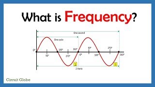 What is Frequency [upl. by Madalena920]