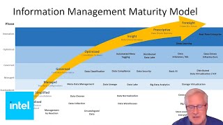 Information Management Maturity Model  Intel Business [upl. by Bruning]