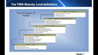 Introduction to the Test Maturity Model integrated  TMMi [upl. by Koy700]