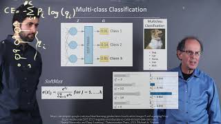 Categorical Cross  Entropy Loss Softmax [upl. by Niltyak409]