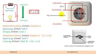 Wechselspannung und Wechselstrom [upl. by Ailehc602]
