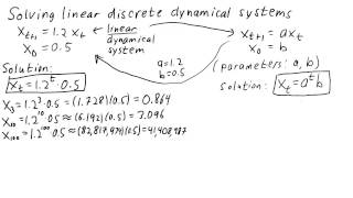 Solving linear discrete dynamical systems [upl. by Esac491]