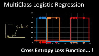 logistic regression multiclass classification  Cross Entropy Loss and optimization  SoftMax [upl. by Eisler]