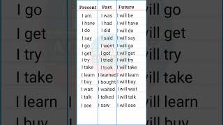 Present Past Future Tense  English speaking practice  tenses in english grammar with examples [upl. by Abercromby497]