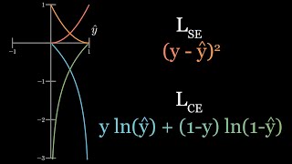 Why do we need Cross Entropy Loss Visualized [upl. by Dasha443]