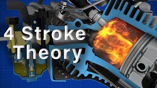 4 Stroke Engine Theory  Briggs amp Stratton [upl. by Norri]