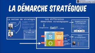 BTS Management  Th2 Chap1  La démarche stratégique [upl. by Ailehc]