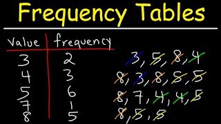 How To Make a Simple Frequency Table [upl. by Ruder495]