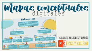 SE EL MÁS PRO HACIENDO MAPAS CONCEPTUALES PowerPoint [upl. by Enomaj]