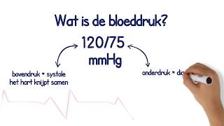 How to Measure Blood Pressure  Manual Blood Pressure OSCE  Clinical SKills  Dr GIll [upl. by Elagiba]