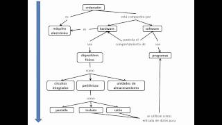 Como hacer un mapa conceptual [upl. by Nylyaj]