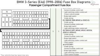 BMW 3Series E46 19982006 Fuse Box Diagrams [upl. by Pilloff393]