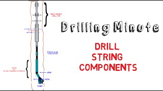 Ulterra Drilling Minute 103 Drill String Components [upl. by Enomal]