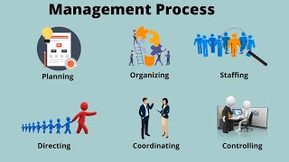 Management Process  Functions of Management process [upl. by Dettmer317]