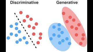 Generative vs Discriminative models [upl. by Lantz275]