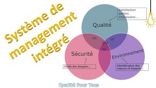 Système de management intégré [upl. by Wane]