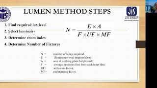 NUMERICAL ON LIGHTING CALCULATION [upl. by Almira]